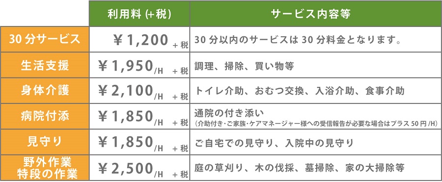 家政婦 夫 紹介 糸魚川 介護 ライフケアおれんじ